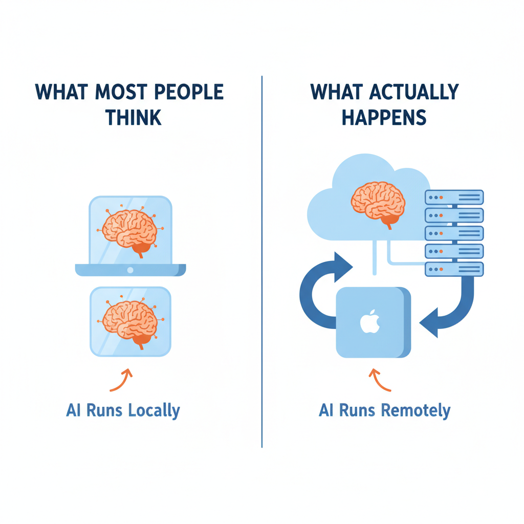 Local AI vs Cloud AI comparison — what actually runs on your hardware
